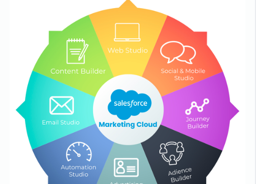 Global-Experts-in-Salesforce-Marketing-Cloud-Services